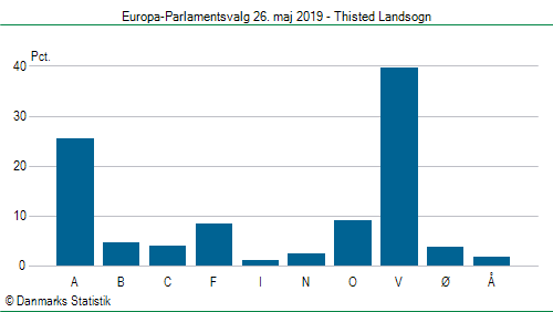 Europa-Parlamentsvalg søndag  26. maj 2019