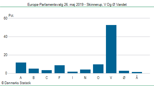 Europa-Parlamentsvalg søndag  26. maj 2019