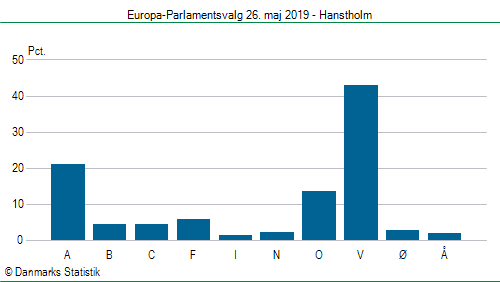 Europa-Parlamentsvalg søndag  26. maj 2019