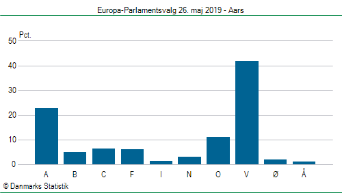 Europa-Parlamentsvalg søndag  26. maj 2019