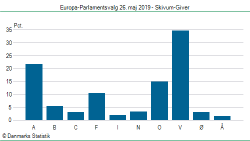 Europa-Parlamentsvalg søndag  26. maj 2019