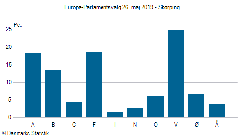 Europa-Parlamentsvalg søndag  26. maj 2019