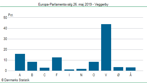 Europa-Parlamentsvalg søndag  26. maj 2019