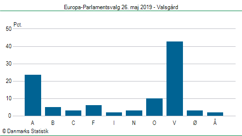 Europa-Parlamentsvalg søndag  26. maj 2019