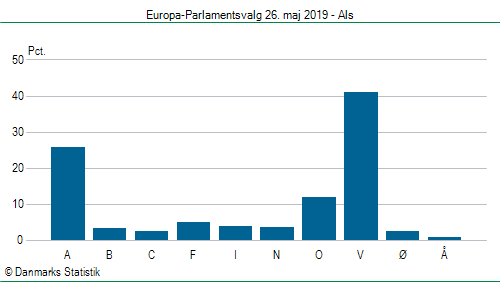 Europa-Parlamentsvalg søndag  26. maj 2019