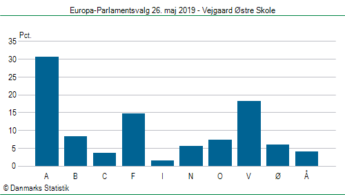 Europa-Parlamentsvalg søndag  26. maj 2019