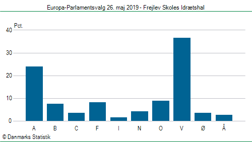 Europa-Parlamentsvalg søndag  26. maj 2019