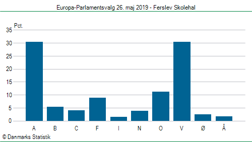 Europa-Parlamentsvalg søndag  26. maj 2019