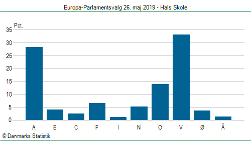 Europa-Parlamentsvalg søndag  26. maj 2019