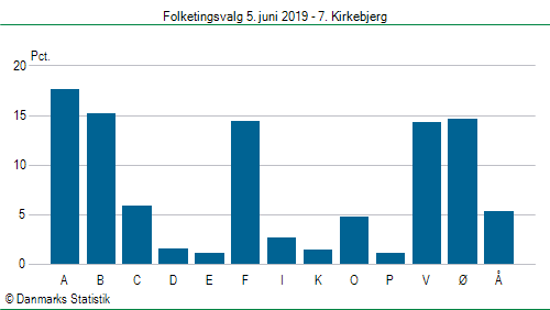 Folketingsvalg onsdag  5. juni 2019