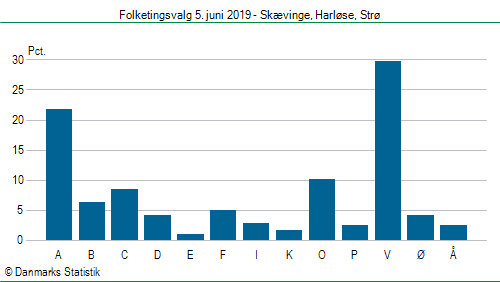 Folketingsvalg onsdag  5. juni 2019