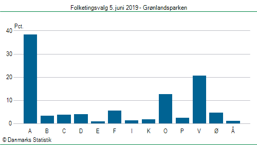 Folketingsvalg onsdag  5. juni 2019