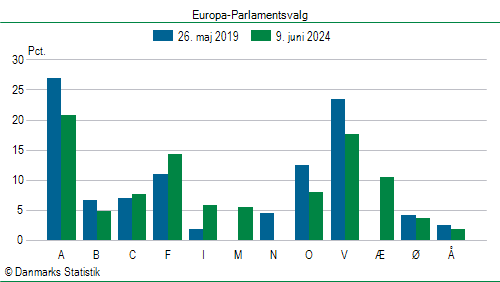 Europa-Parlamentsvalg søndag  9. juni 2024