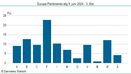 Europa-Parlamentsvalg søndag  9. juni 2024