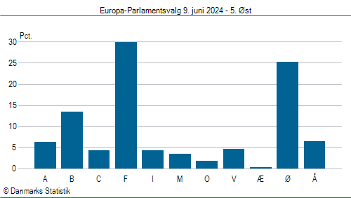 Europa-Parlamentsvalg søndag  9. juni 2024