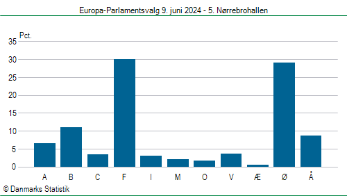 Europa-Parlamentsvalg søndag  9. juni 2024