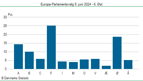 Europa-Parlamentsvalg søndag  9. juni 2024