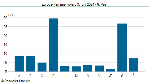 Europa-Parlamentsvalg søndag  9. juni 2024