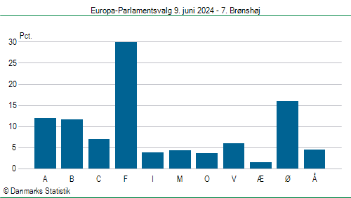 Europa-Parlamentsvalg søndag  9. juni 2024