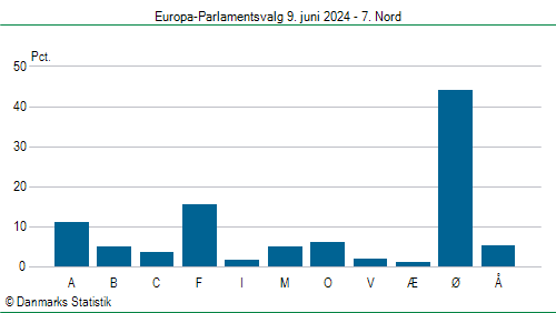 Europa-Parlamentsvalg søndag  9. juni 2024