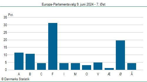 Europa-Parlamentsvalg søndag  9. juni 2024