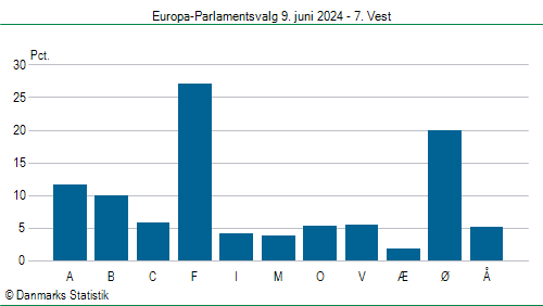 Europa-Parlamentsvalg søndag  9. juni 2024