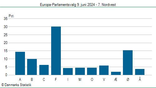 Europa-Parlamentsvalg søndag  9. juni 2024