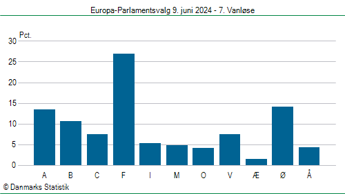 Europa-Parlamentsvalg søndag  9. juni 2024