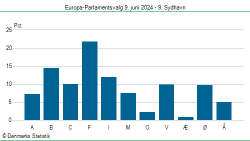 Europa-Parlamentsvalg søndag  9. juni 2024