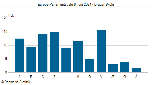 Europa-Parlamentsvalg søndag  9. juni 2024