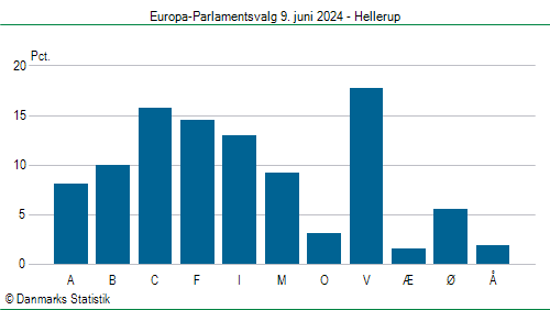 Europa-Parlamentsvalg søndag  9. juni 2024