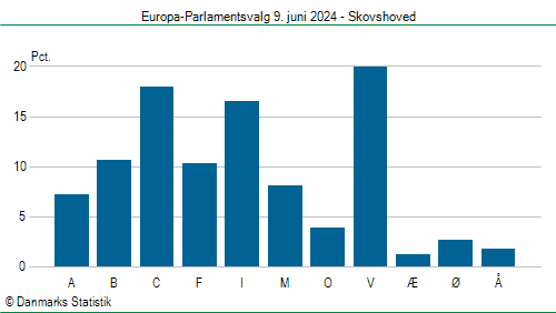 Europa-Parlamentsvalg søndag  9. juni 2024