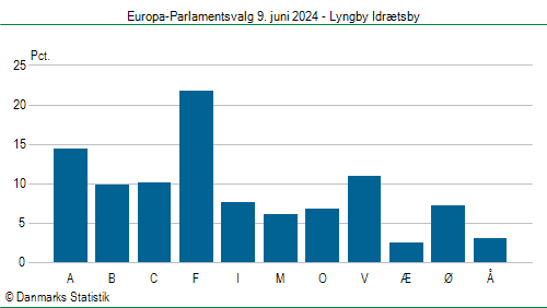 Europa-Parlamentsvalg søndag  9. juni 2024