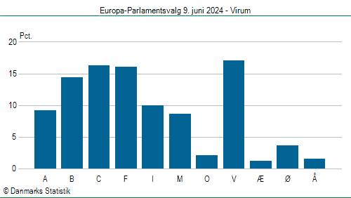 Europa-Parlamentsvalg søndag  9. juni 2024