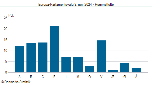 Europa-Parlamentsvalg søndag  9. juni 2024