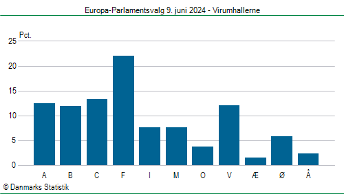 Europa-Parlamentsvalg søndag  9. juni 2024