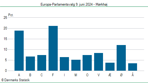 Europa-Parlamentsvalg søndag  9. juni 2024