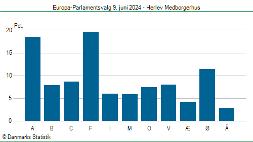 Europa-Parlamentsvalg søndag  9. juni 2024