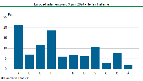 Europa-Parlamentsvalg søndag  9. juni 2024