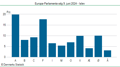 Europa-Parlamentsvalg søndag  9. juni 2024