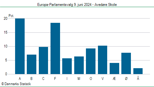 Europa-Parlamentsvalg søndag  9. juni 2024