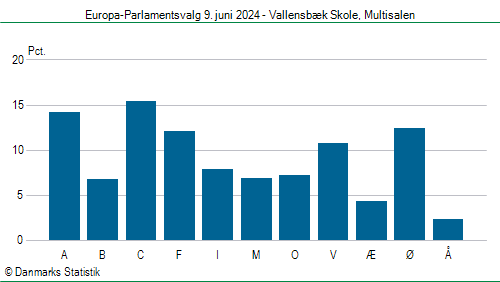 Europa-Parlamentsvalg søndag  9. juni 2024