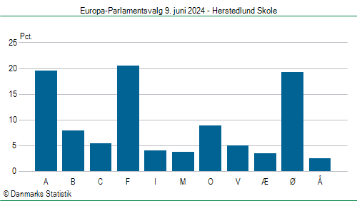 Europa-Parlamentsvalg søndag  9. juni 2024