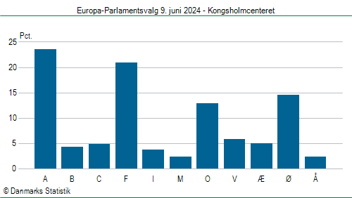 Europa-Parlamentsvalg søndag  9. juni 2024