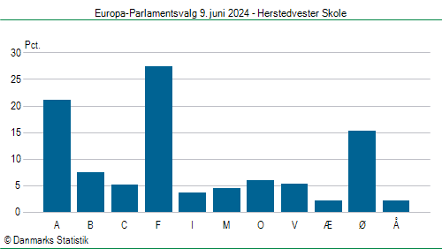 Europa-Parlamentsvalg søndag  9. juni 2024