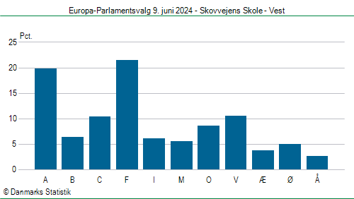 Europa-Parlamentsvalg søndag  9. juni 2024