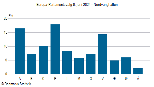 Europa-Parlamentsvalg søndag  9. juni 2024