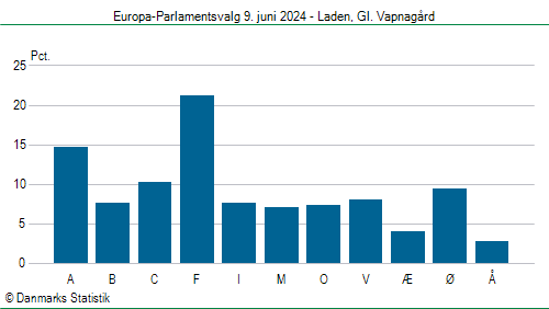 Europa-Parlamentsvalg søndag  9. juni 2024