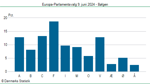 Europa-Parlamentsvalg søndag  9. juni 2024