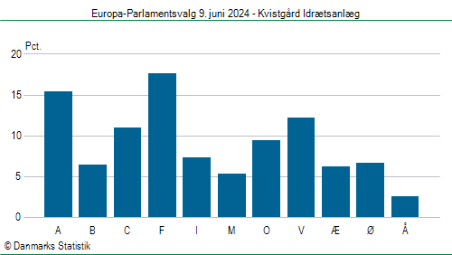 Europa-Parlamentsvalg søndag  9. juni 2024